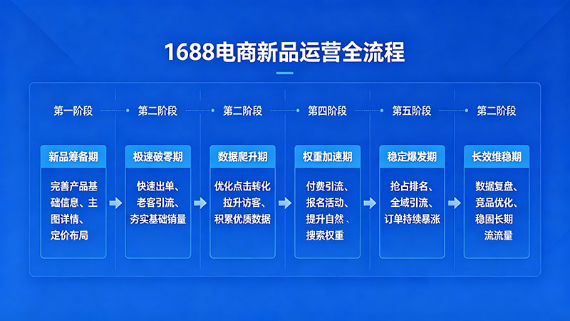 1688新品全流程.jpg